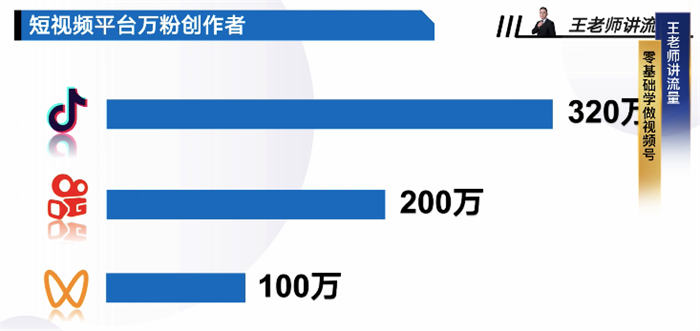 首码内测项目：如何找到微信视频号的正确位置
