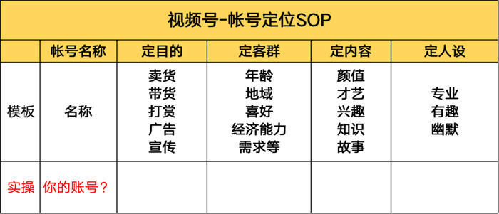 首码内测项目：如何找到微信视频号的正确位置-第9张图片-好推首码网