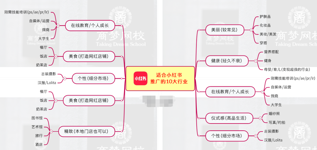 2022首码项目网：100+的订单，人人都能做，一部手机在家就能操作！-第3张图片-好推首码网
