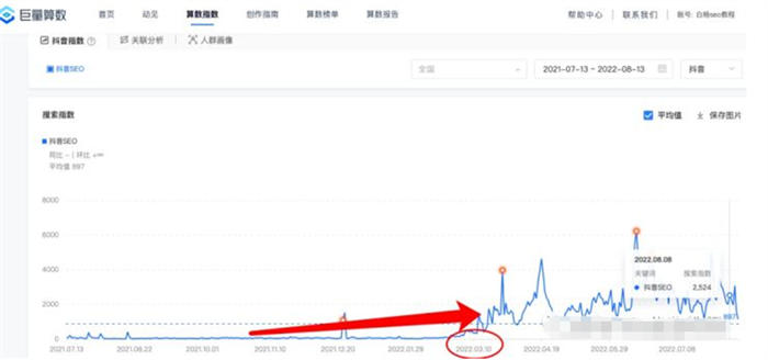 T6首码项目网：做抖音关键词的综合排名，就是综合索引和搜索索引-第4张图片-好推首码网