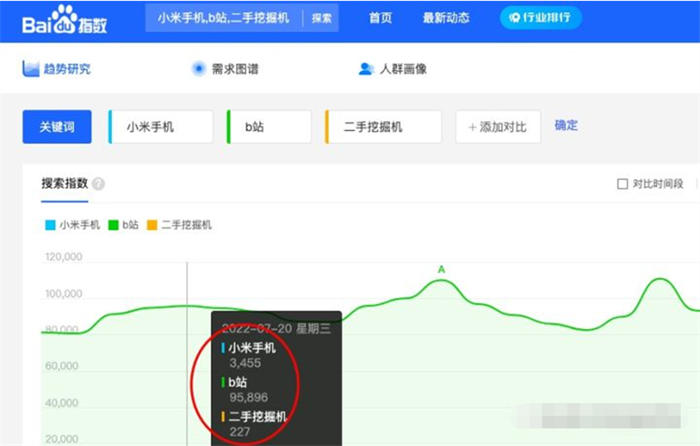 T6首码项目网：做抖音关键词的综合排名，就是综合索引和搜索索引-第8张图片-好推首码网