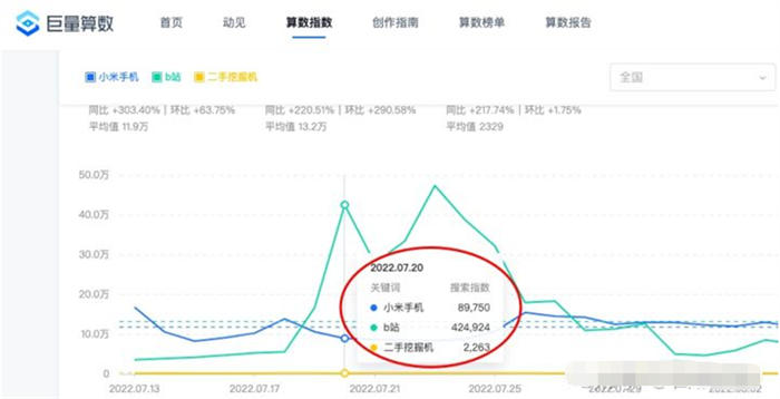 T6首码项目网：做抖音关键词的综合排名，就是综合索引和搜索索引-第9张图片-好推首码网