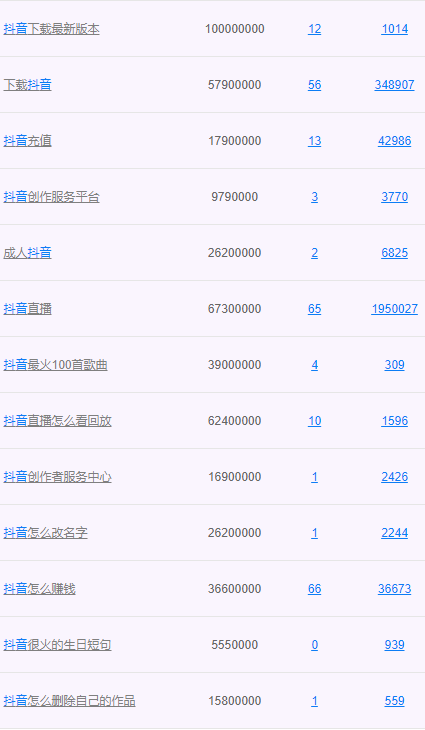 项目首码发布网：越垂直越赚米，这个思维值几千万