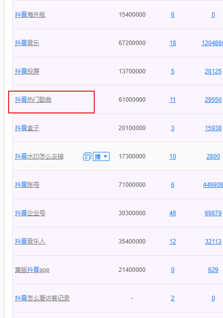 项目首码发布网：越垂直越赚米，这个思维值几千万-第2张图片-好推首码网