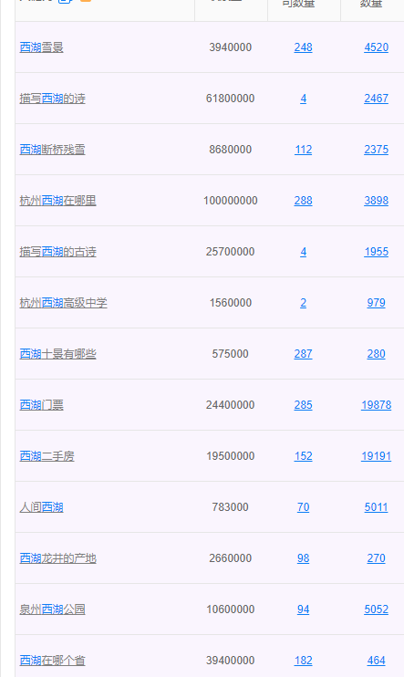 项目首码发布网：越垂直越赚米，这个思维值几千万-第3张图片-好推首码网