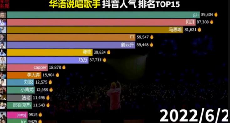 首码分红项目软件：冷门数据控号，单号实现月入10000-第1张图片-好推首码网