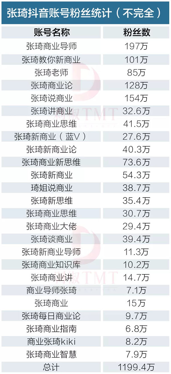首码网 首码项目网空投网：一个只有7000个粉丝的账号能赚多少钱？-第10张图片-好推首码网