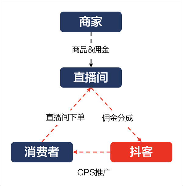 首码网 首码项目网空投网：一个只有7000个粉丝的账号能赚多少钱？-第9张图片-好推首码网