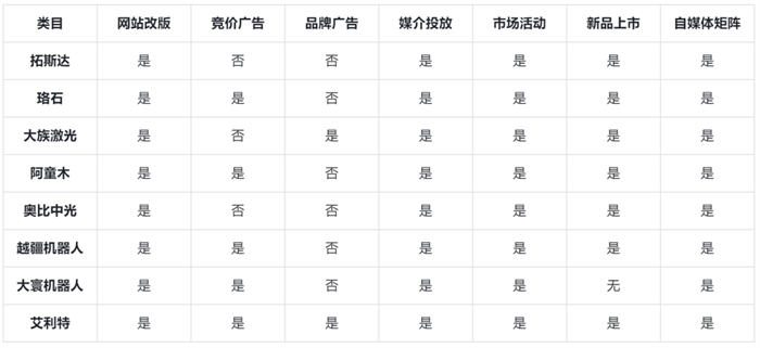 首码项目网站：建站热潮来了，B2B产业市场蓄势待发-第2张图片-好推首码网