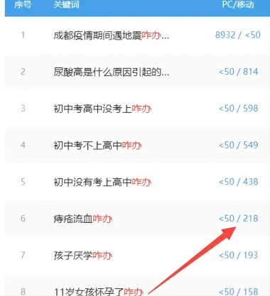 乐分享首码项目：如何开发利基项目，再也不用担心没有项目-第2张图片-好推首码网