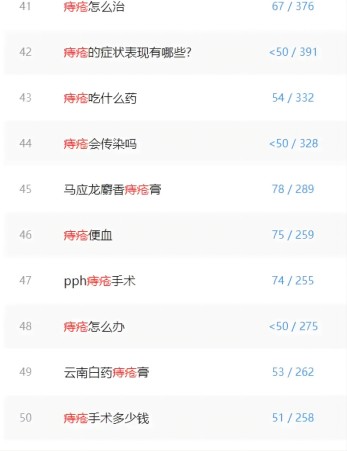 乐分享首码项目：如何开发利基项目，再也不用担心没有项目-第3张图片-好推首码网