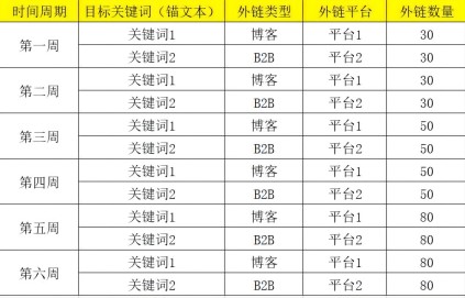 项目首码网：什么是外部链接优化？网站外链如何搭建-第2张图片-好推首码网