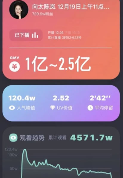 视频号直播间首次突破万人-第4张图片-好推首码网