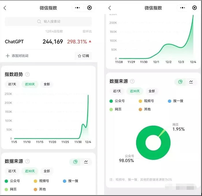 ChatGPT的出现，普通人也可以抓住机会-第7张图片-好推首码网