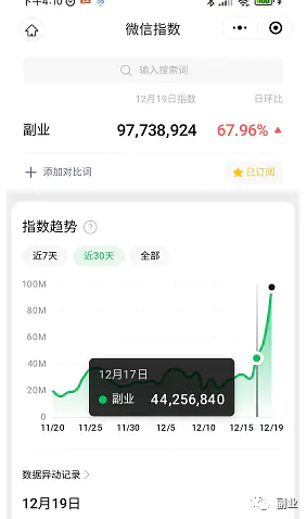 一份在家就能做的副业，简单复制粘贴，月入5000-第1张图片-好推首码网