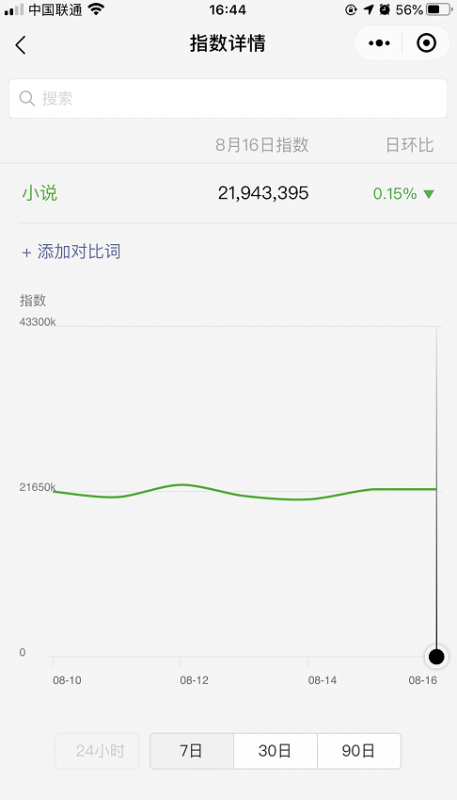 可批量复制的新奇免费创业新方法，教你打造被动收入渠道！-第8张图片-好推首码网