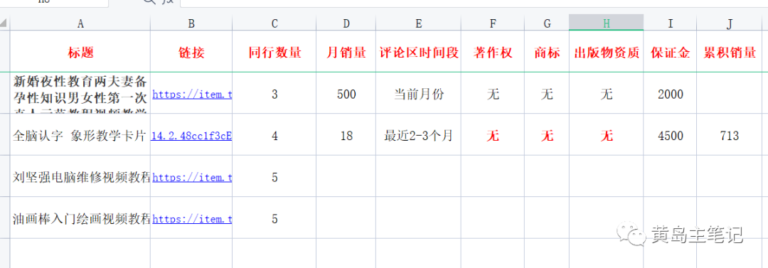 首码项目空投网：详细教你淘宝虚拟选品方法，纯实战评论经验，选对商品轻松日赚500！-第18张图片-好推首码网