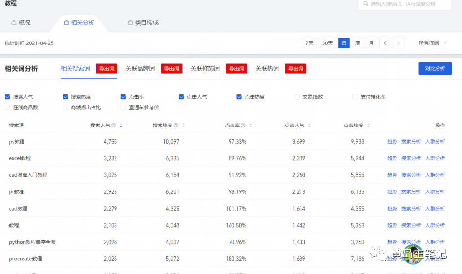 首码项目空投网：详细教你淘宝虚拟选品方法，纯实战评论经验，选对商品轻松日赚500！-第6张图片-好推首码网