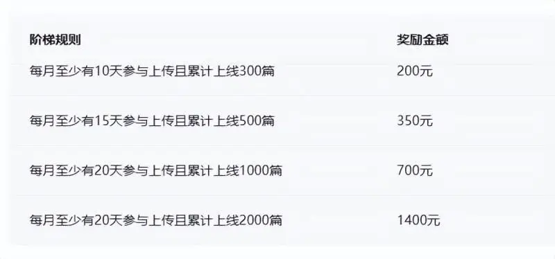 百度搬砖项目：前期努力搬砖，后期每天赚100+-第3张图片-好推首码网