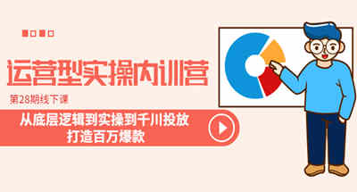 千川如何运营？千川的底层逻辑是什么，搞懂千川帮你打造出百万爆款产品