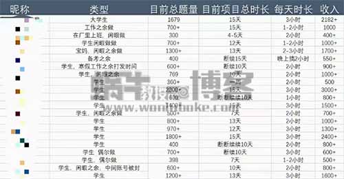 百度答题，保姆级教程，附实战课程+软件-第4张图片-好推首码网