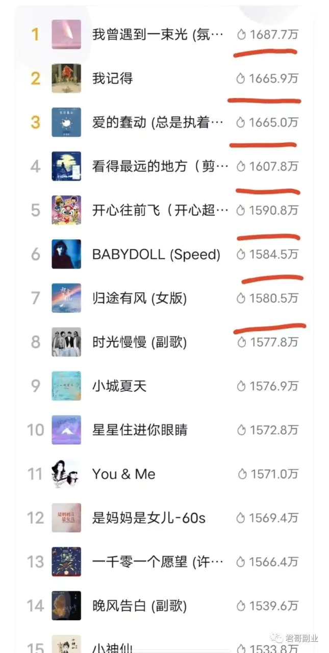 搬砖项目，0门槛，一天200-第2张图片-好推首码网