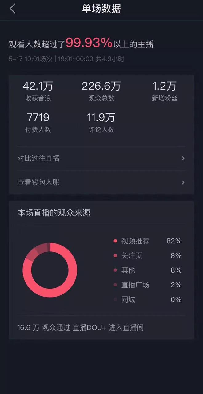 “割韭菜”的四大排行榜，你中招了吗？-第2张图片-好推首码网