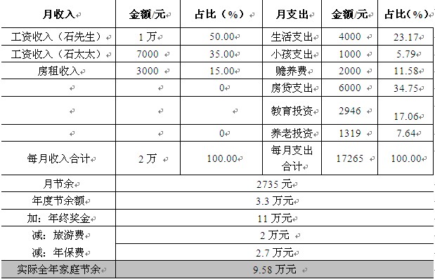 工薪家庭对金钱管理要有计划、有理论、远虑