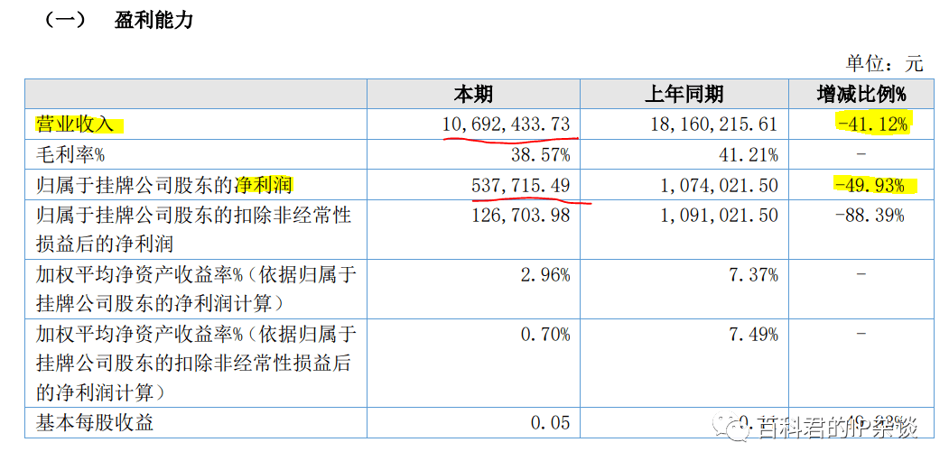 8大盈利模式商业本质，买卖二字盈利的核心优势