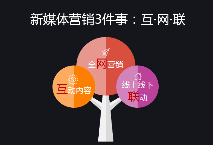 《年自媒体商业价值白皮书》，你了解多少？-第2张图片-好推首码网
