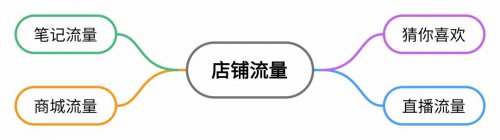 售价上万元的“小红书店群”项目如何运作？  （附详细教程）-第16张图片-好推首码网