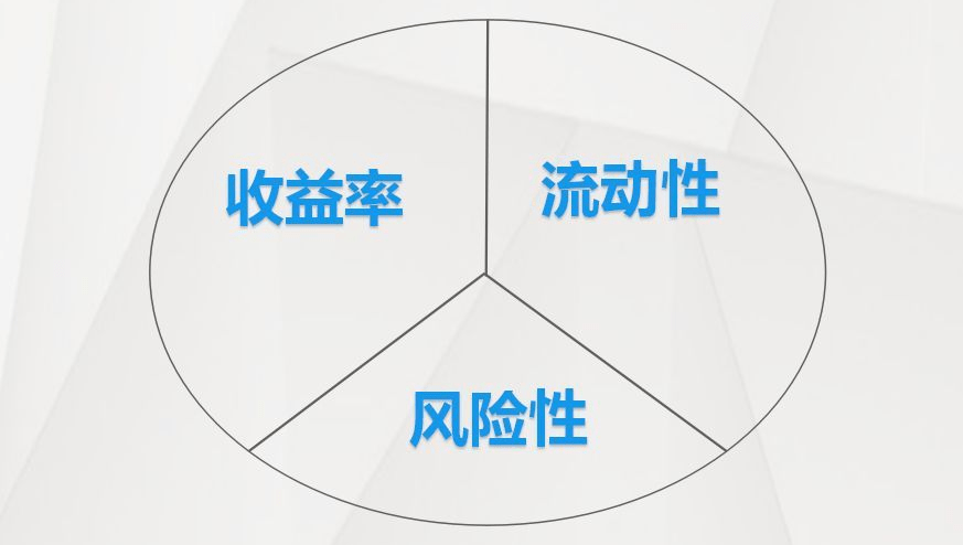 银行收益率也不保证了，三步法教你赚大钱！-第2张图片-好推首码网