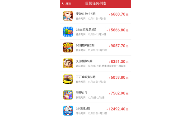 适合上班族，学生党，没有业余收入的人作为副业项目-第1张图片-好推首码网