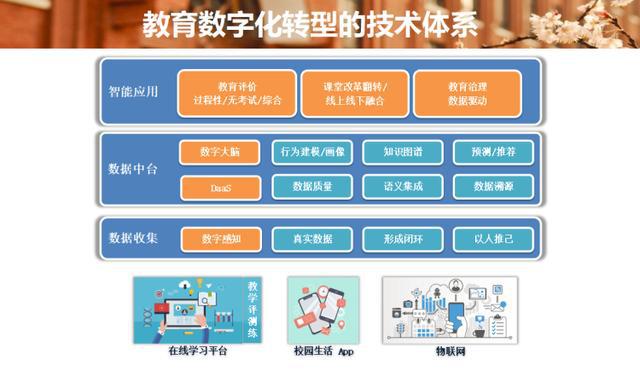 中央网信工作重要部署☑数字中国发展报告-第1张图片-好推首码网