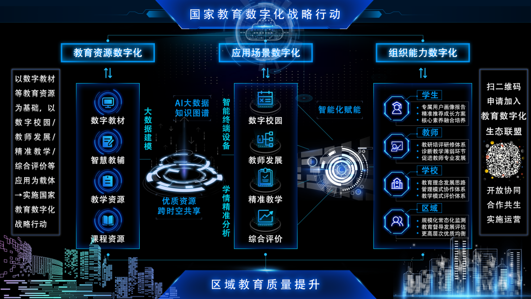 中央网信工作重要部署☑数字中国发展报告-第3张图片-好推首码网