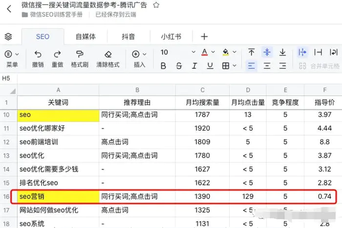 如何在搜索中查询关键字搜索流量-第9张图片-好推首码网