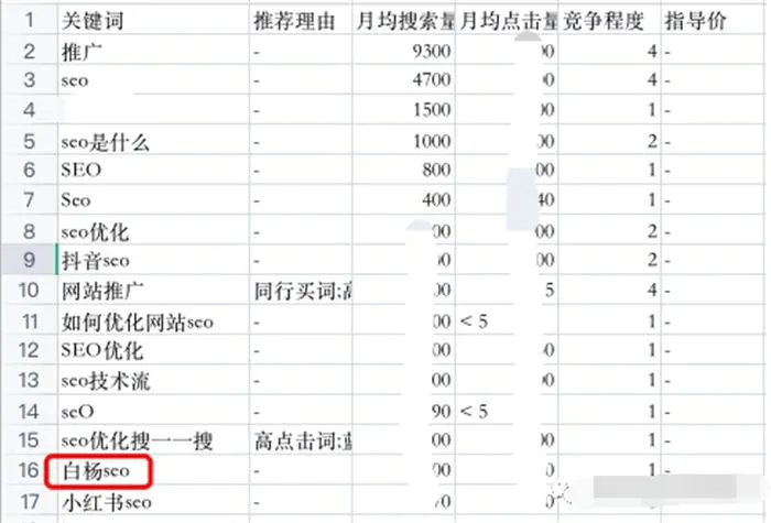 如何在搜索中查询关键字搜索流量-第10张图片-好推首码网