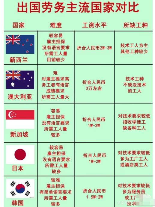 日本出国劳务派遣公司的风险有多大？怎么破？-第1张图片-好推首码网