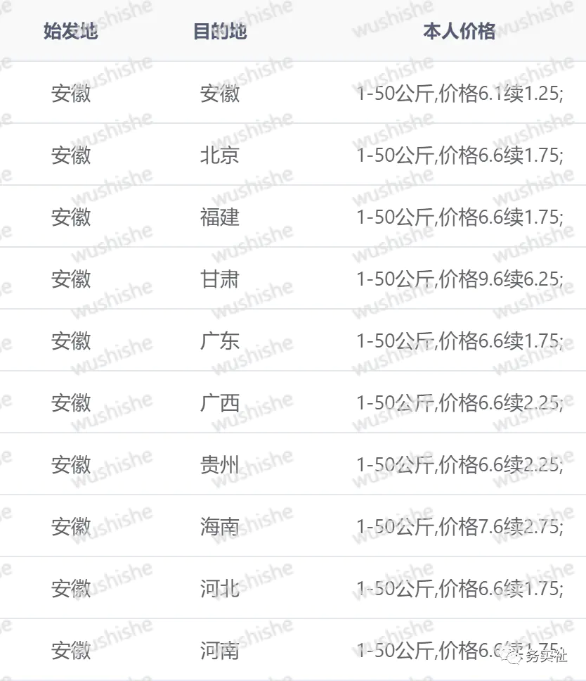 2023年最新蓝海暴力项目，快递下小白抄袭零成本运营日收入300+-第3张图片-好推首码网