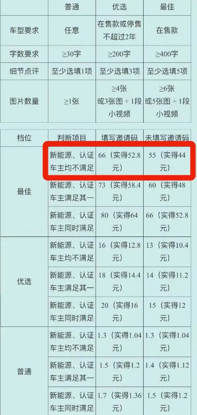 拆机使用chatgpt赚百度游家52.8元红包-第2张图片-好推首码网