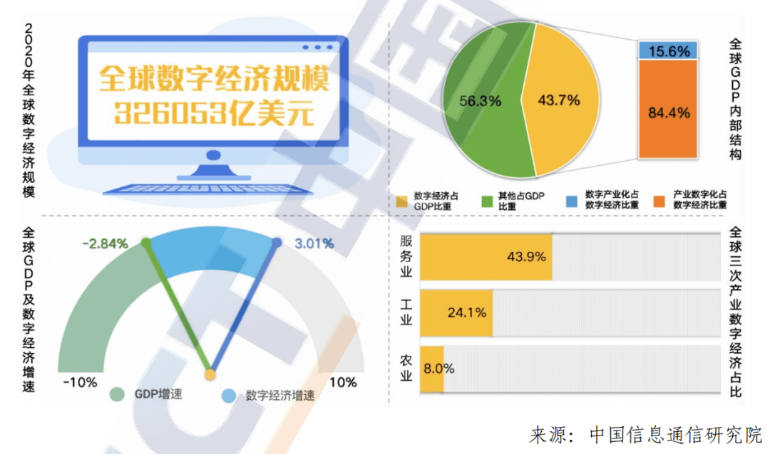 “互联网＋”人工智能创新发展和数字经济试点重大工程