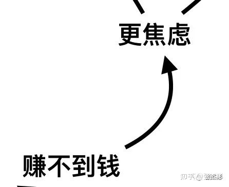 如何未雨绸缪，提前做准备呢？多赚钱，多攒钱呗-第2张图片-好推首码网
