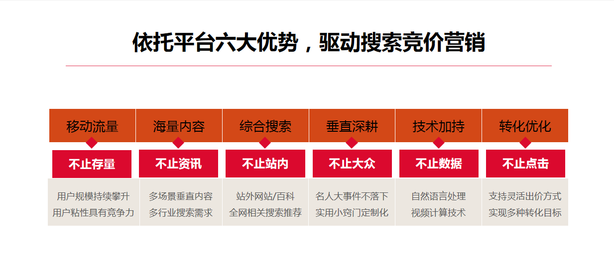 新手的话，准哥建议你入手“头条号”