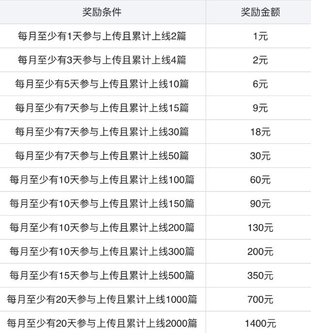 无脑转百度墨鱼知识店，一天赚300，野蛮的赚钱方式-第7张图片-好推首码网