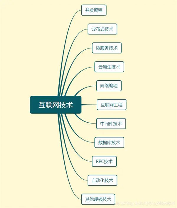 从月薪3000到毕业五年年薪100万，我掌握了哪些核心技能？-第5张图片-好推首码网
