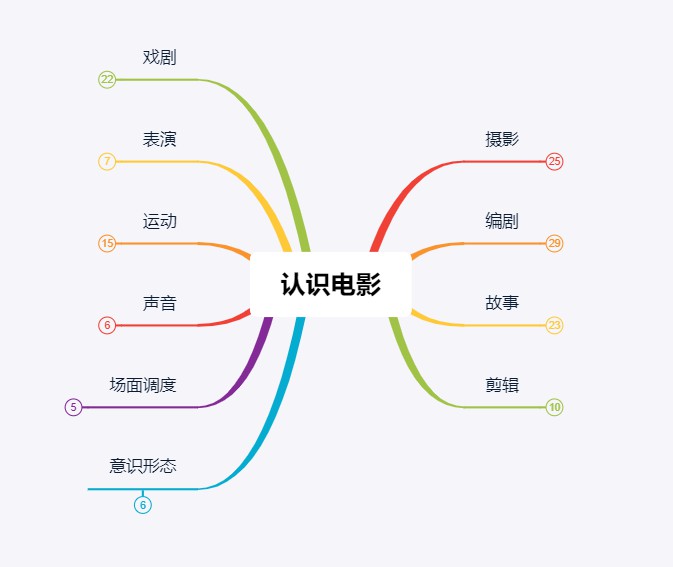 “怎么才能快速提升自己？”这4个方法你必须知道！-第1张图片-好推首码网