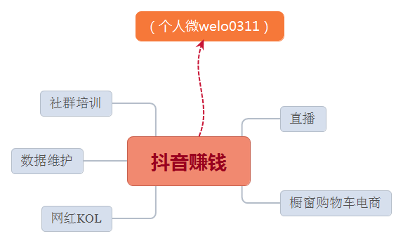 好的副业可以帮我们在经济上取得一定的突破-第1张图片-好推首码网