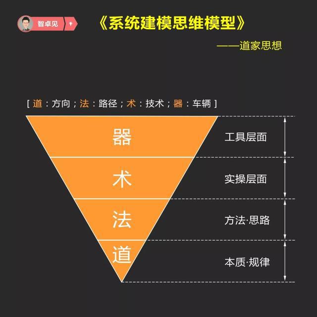 做生意需用六边模型思考，知行合一才能成功转型-第2张图片-好推首码网