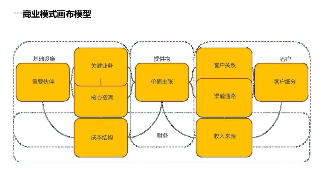 做生意需用六边模型思考，知行合一才能成功转型-第3张图片-好推首码网