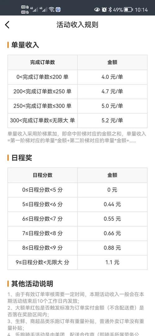 外卖小哥分享收入与头条小伙伴的轻松赚钱方法对比
